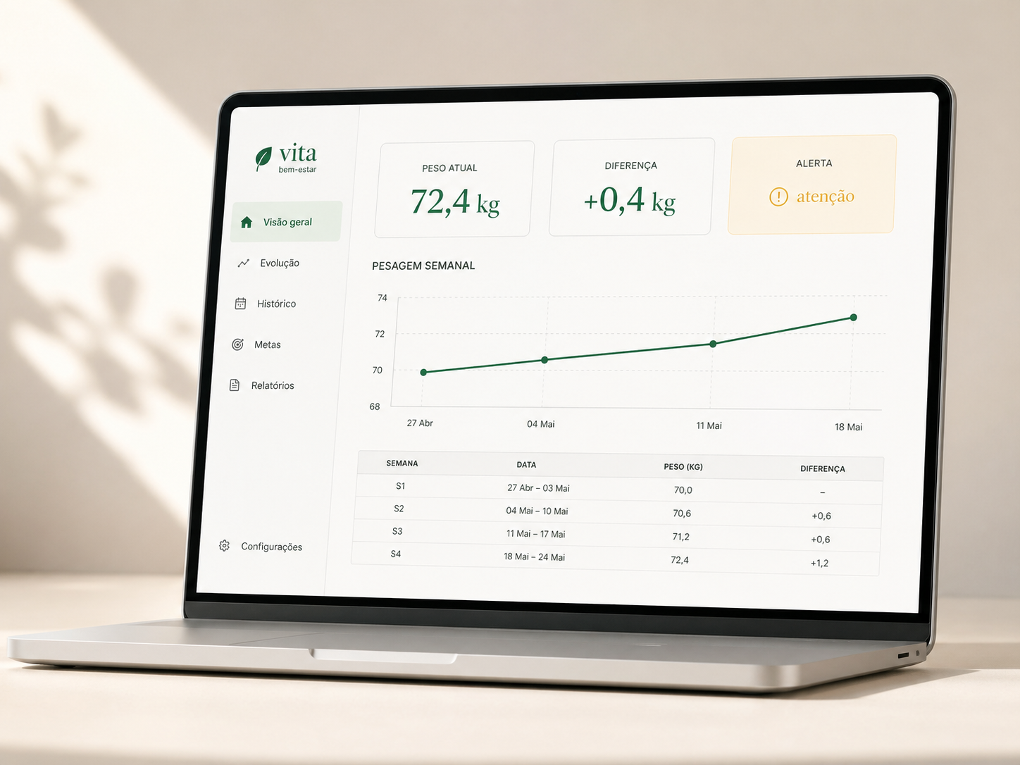 Painel digital com pesagem semanal, alerta e tabela de acompanhamento.